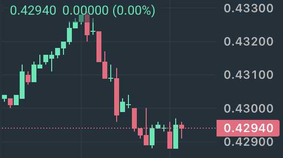 بالا رفتن وحشتناک استلار