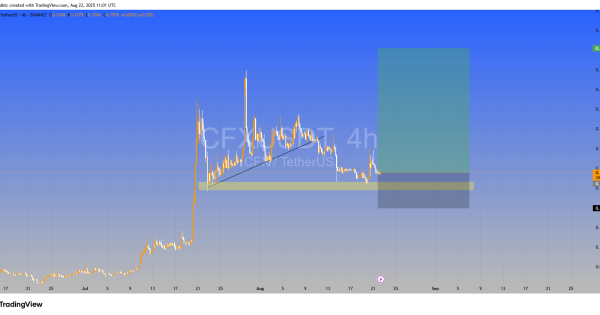 محدوده طلایی برای خرید