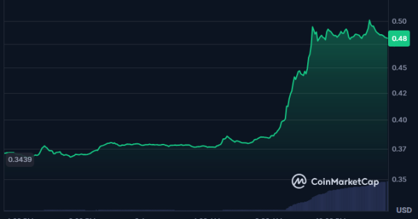 بهترین ارزهای دیجیتال امروز