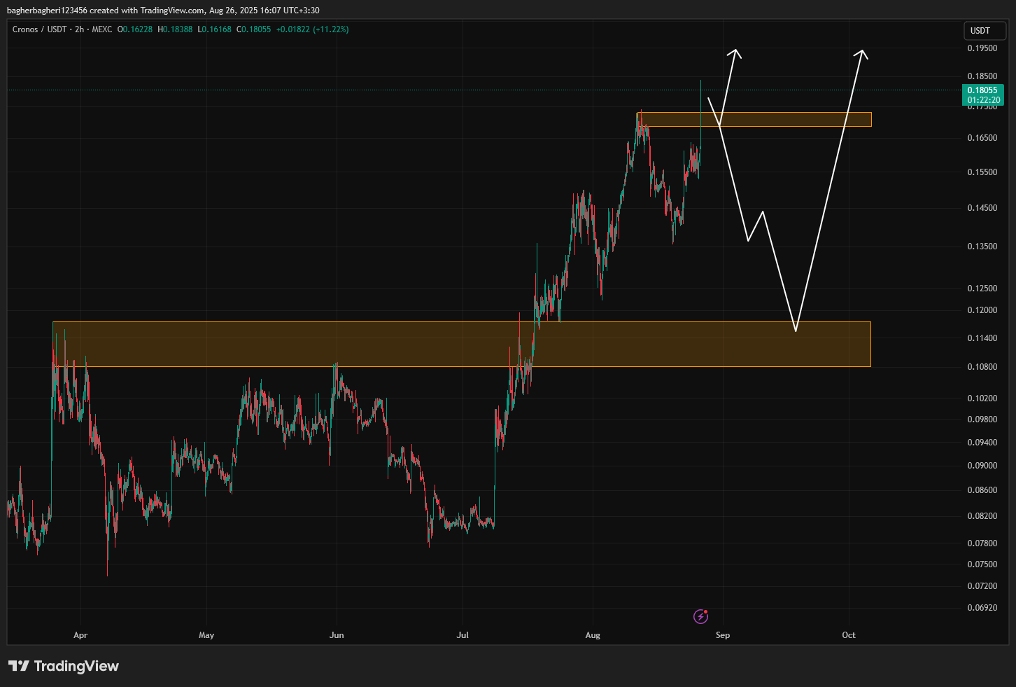 روی خط پرواز