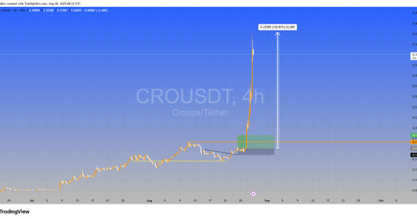 سود ۱۰۰۰ درصدی