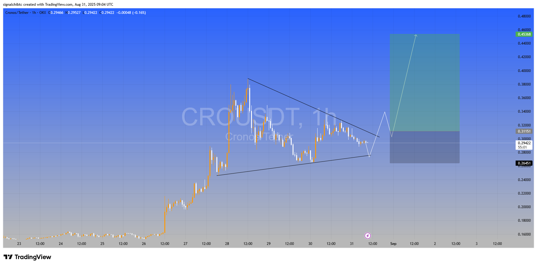 پرواز بعد از شکست