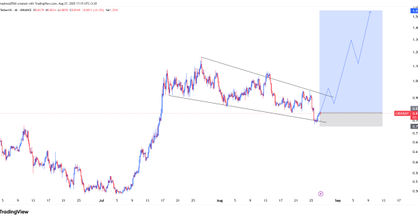 بهترین نقطه برای ورود