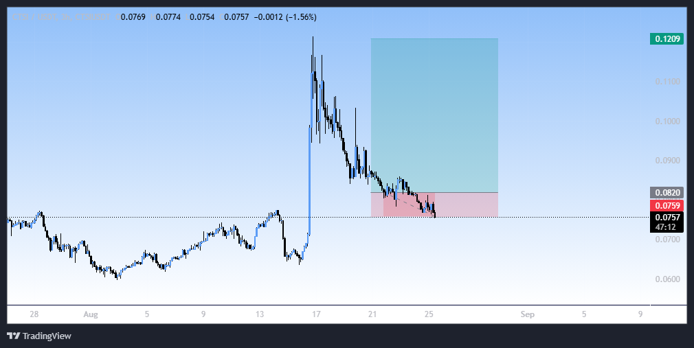 لانگ اسکوئیز سنگین