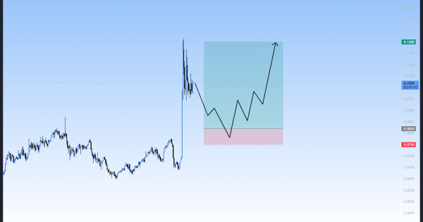 آغاز روند صعودی جدید، سیگنال رایگان