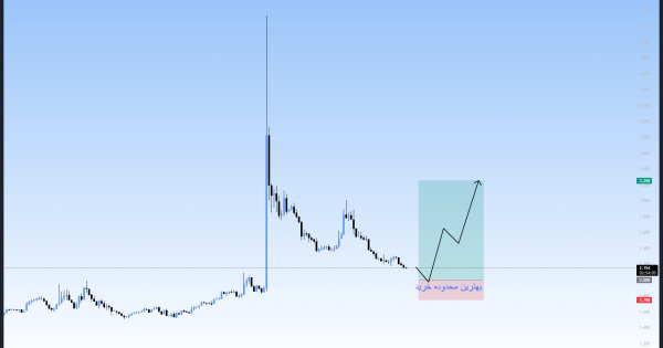 پایان روند نزولی، سیگنال رایگان