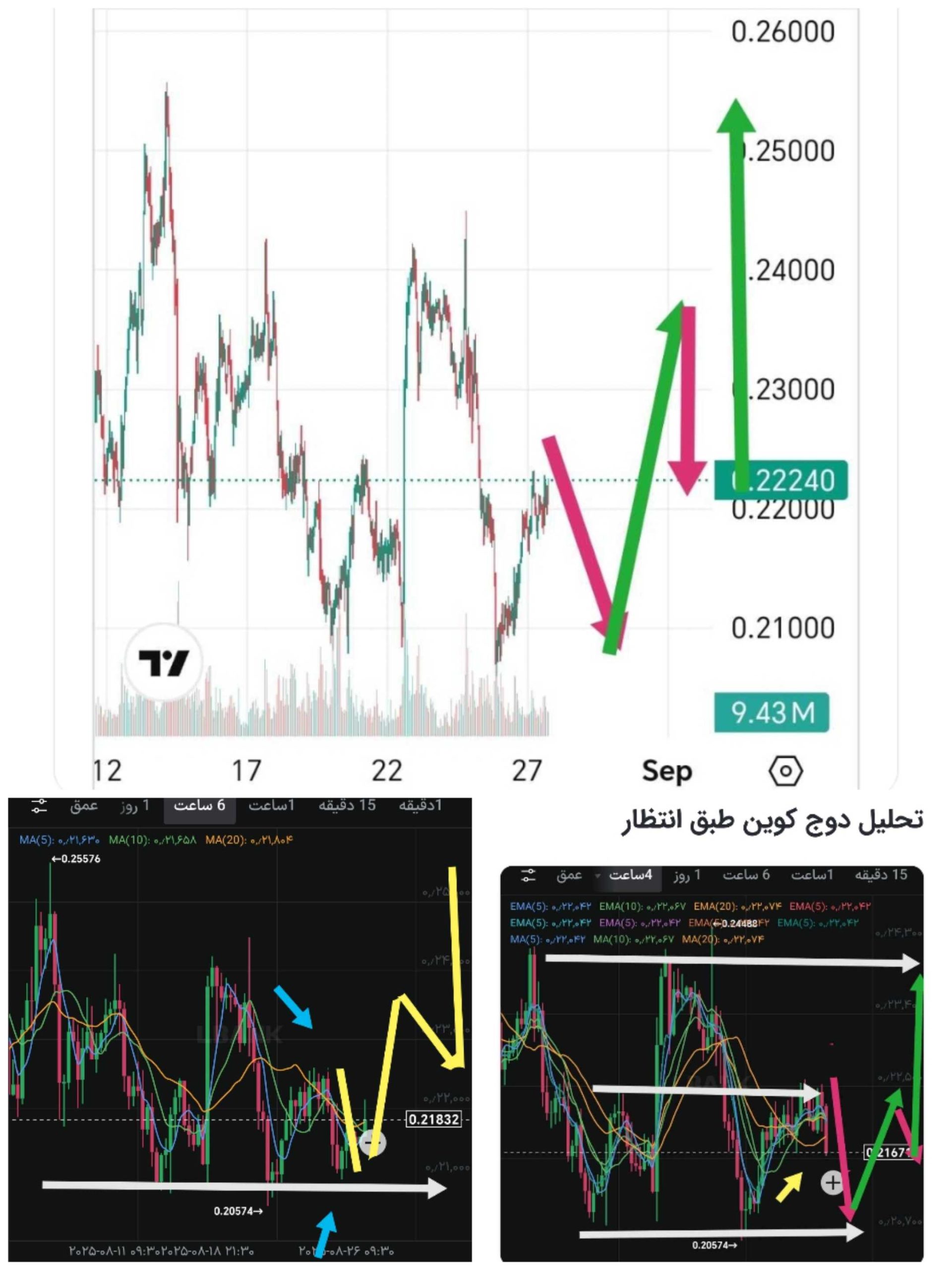 دوج کوین همچنان در مسیر!