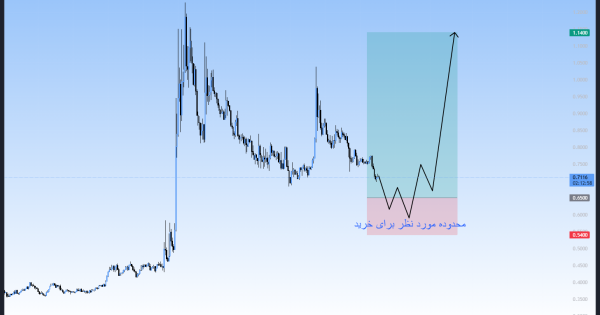 بهترین محدوده برای خرید، سیگنال رایگان