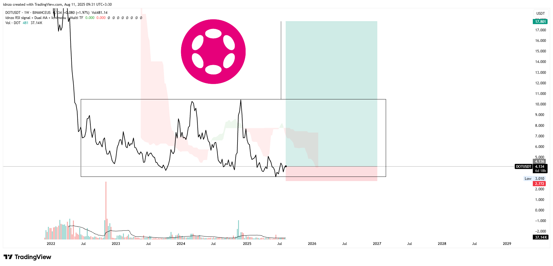 پولکادات جامونده بزرگ بازار! انفجار نزدیکه..
