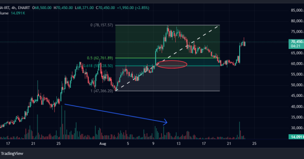 تارگت اول تاچ شد!