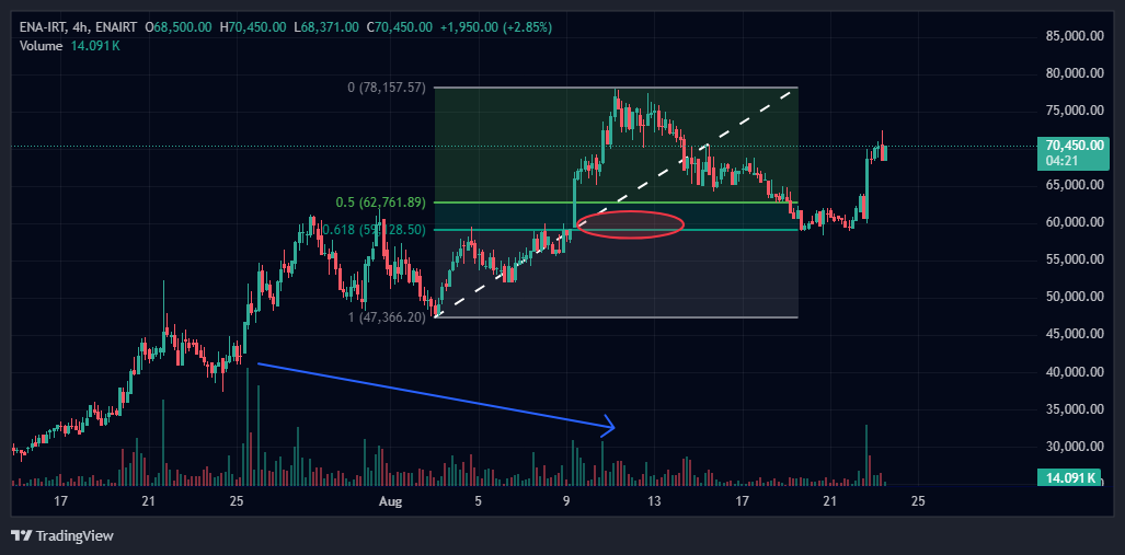 تارگت اول تاچ شد!