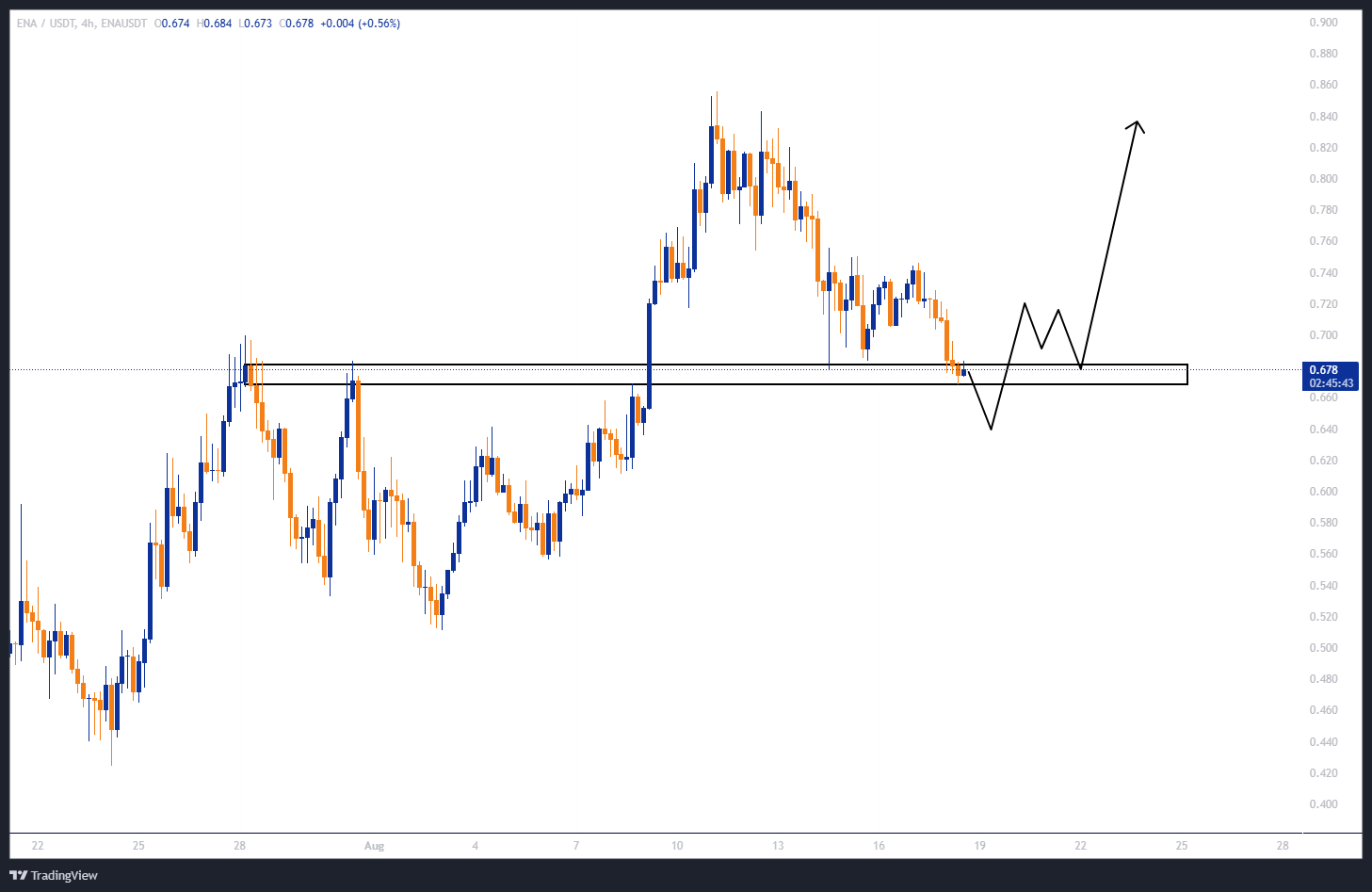 سودی ۱۲۵ درصدی با اهرم ۵!