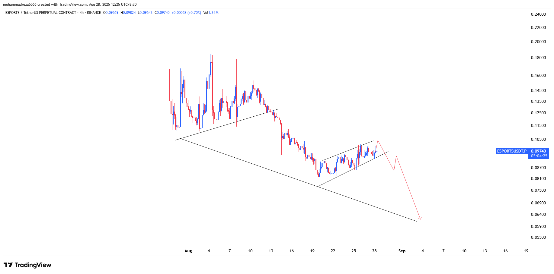 هشدار ریزش قوی