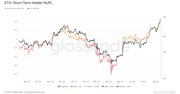 بررسی افزایش قیمت اتریوم (ETH)