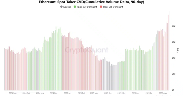 اتریوم؛ تحلیل فاندامنتال