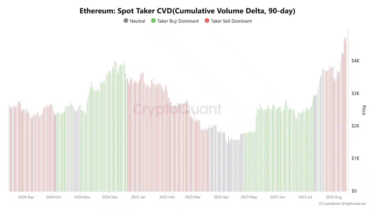 اتریوم؛ تحلیل فاندامنتال