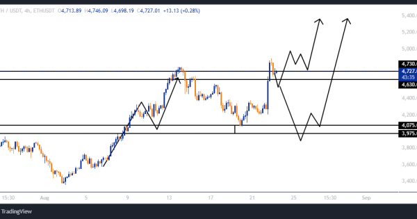 سود ۵۰ درصدی از اتریوم