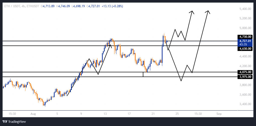 سود ۵۰ درصدی از اتریوم