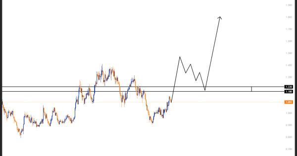 سودی ۲۵۰% با اهرم ۵!