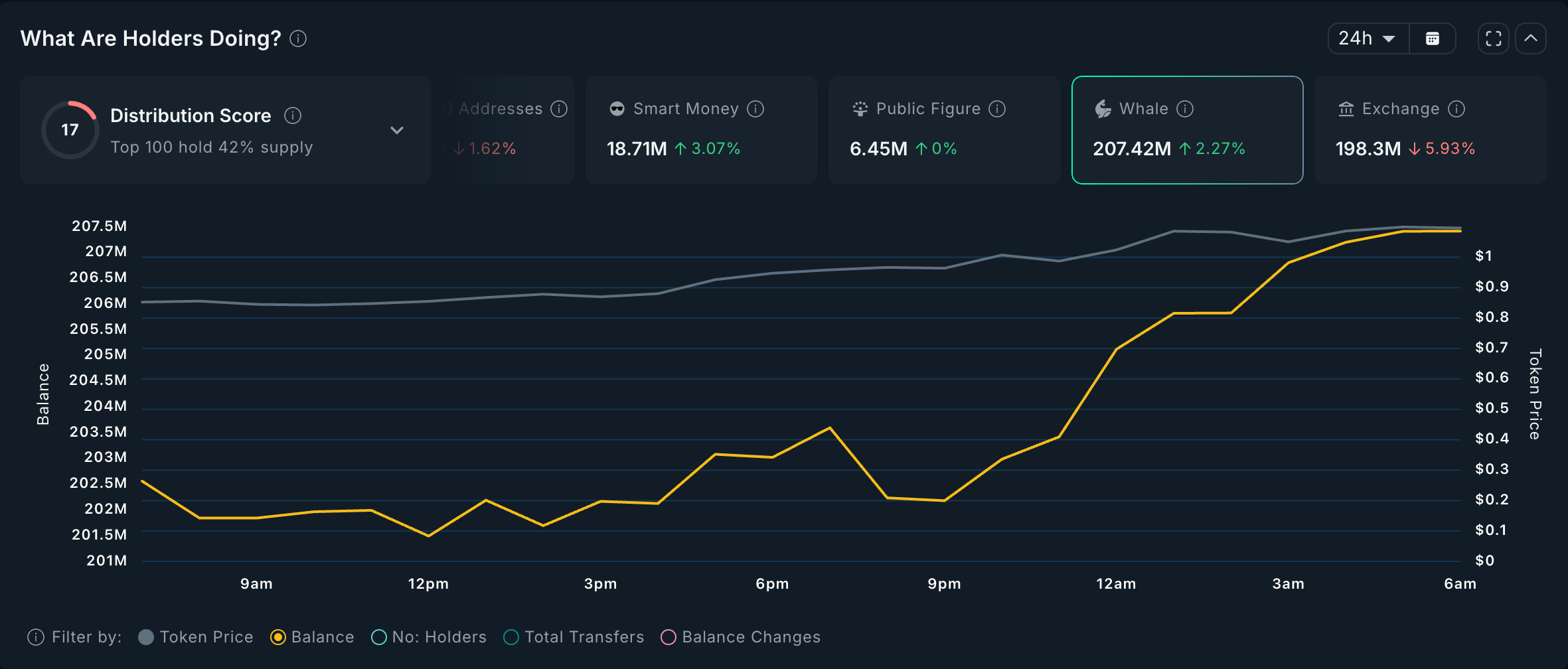 فارت ‌کوین FARTCOIN