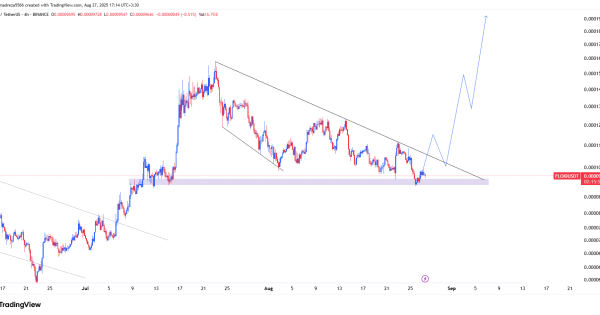 فلوکی در آستانه‌ی شکست مثلث نزولی