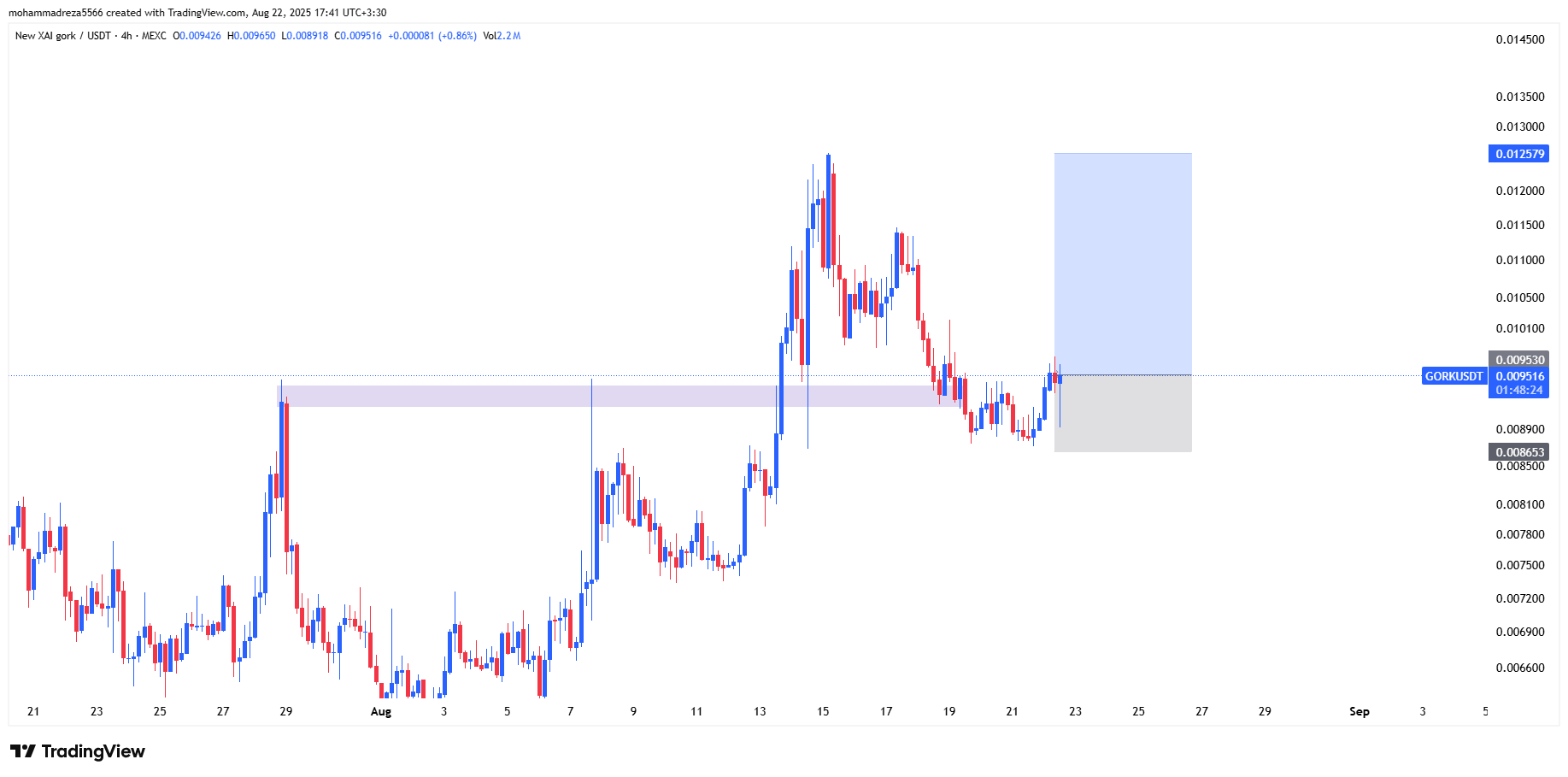 نشانه‌ی آماده‌باش برای یک صعود حماسی!