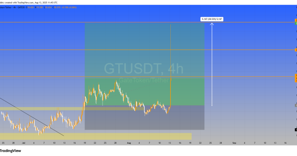 سود لوریج ۵x: بیش از +۱۵۰٪ سود خالص