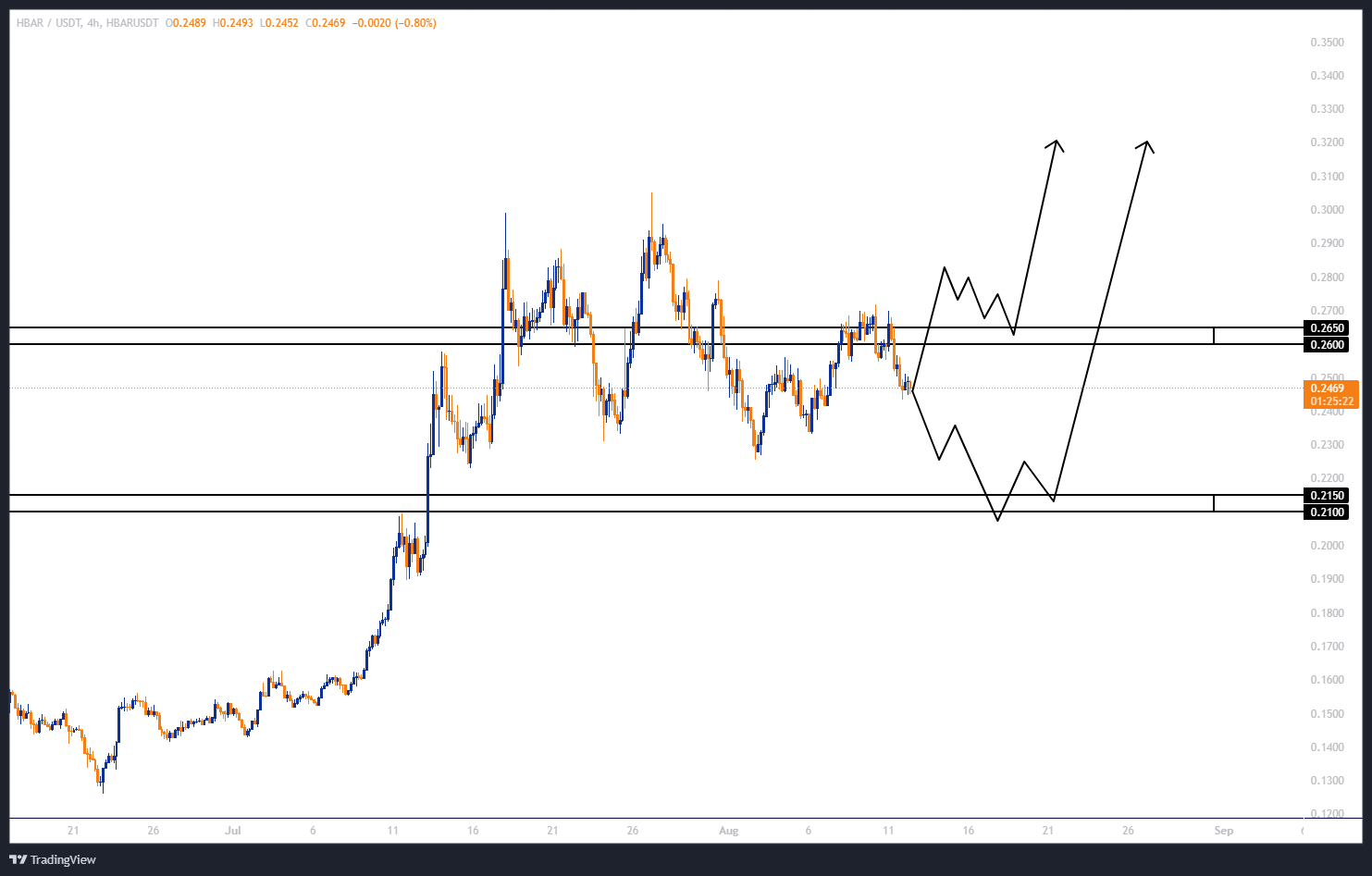 سود ۲۵۰ % با اهرم ۵!