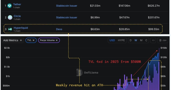 اتریوم ۲۰۱۷ یا سولانا ۲۰۲۱؟