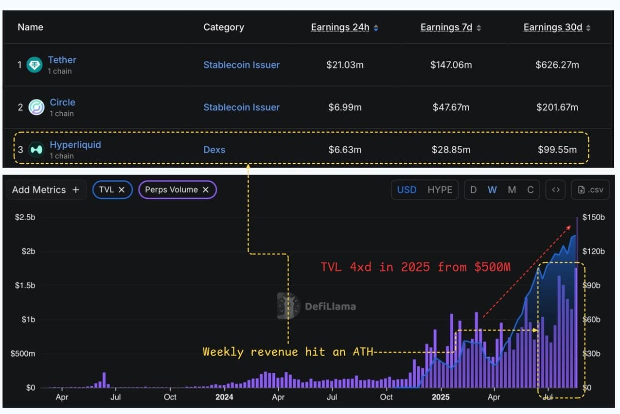 اتریوم ۲۰۱۷ یا سولانا ۲۰۲۱؟