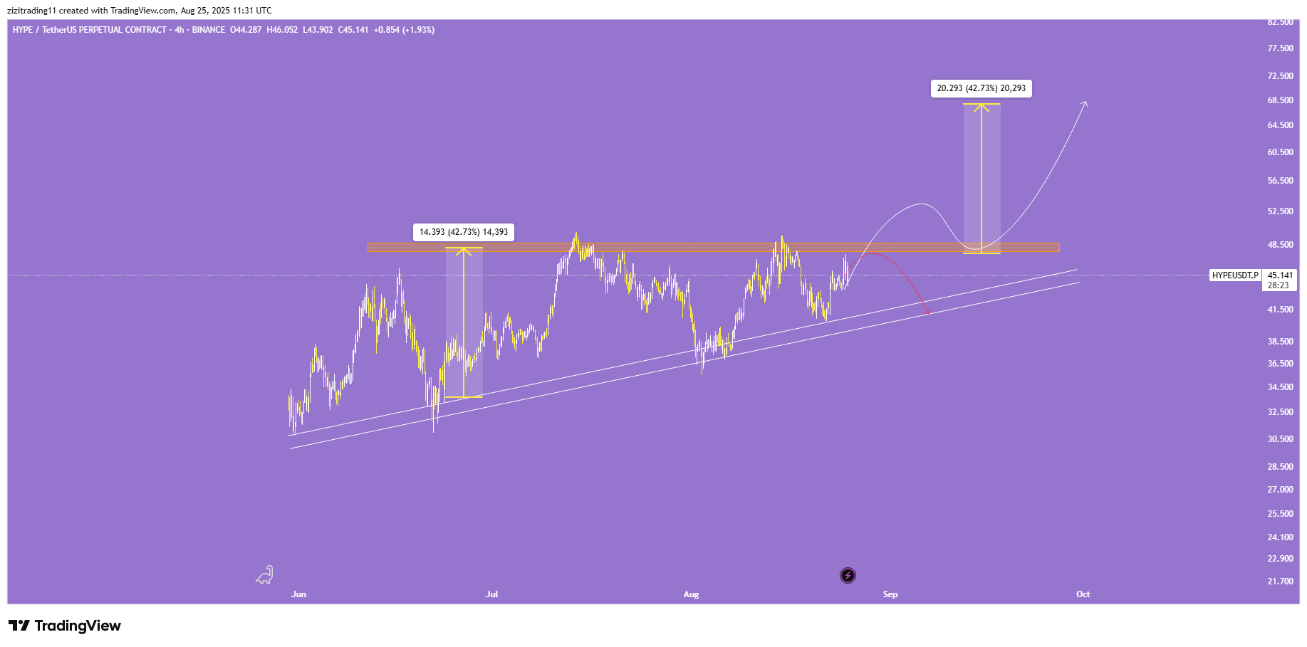 گزینه عالی برای خرید در ۲۰۲۵