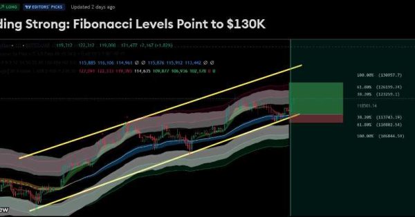 آیا BTC به ۱۳۰k میرسه ؟