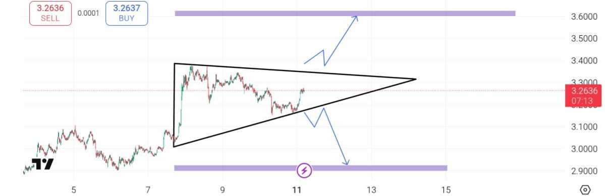 اصلاح ریپل (XRP)
