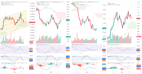 شاخصه های اصلی بازار دارن یه خبر مهم میدن!
