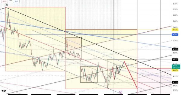 موج ۵ نزولی در تتر و موج ۵ صعودی در آلتکوین ها
