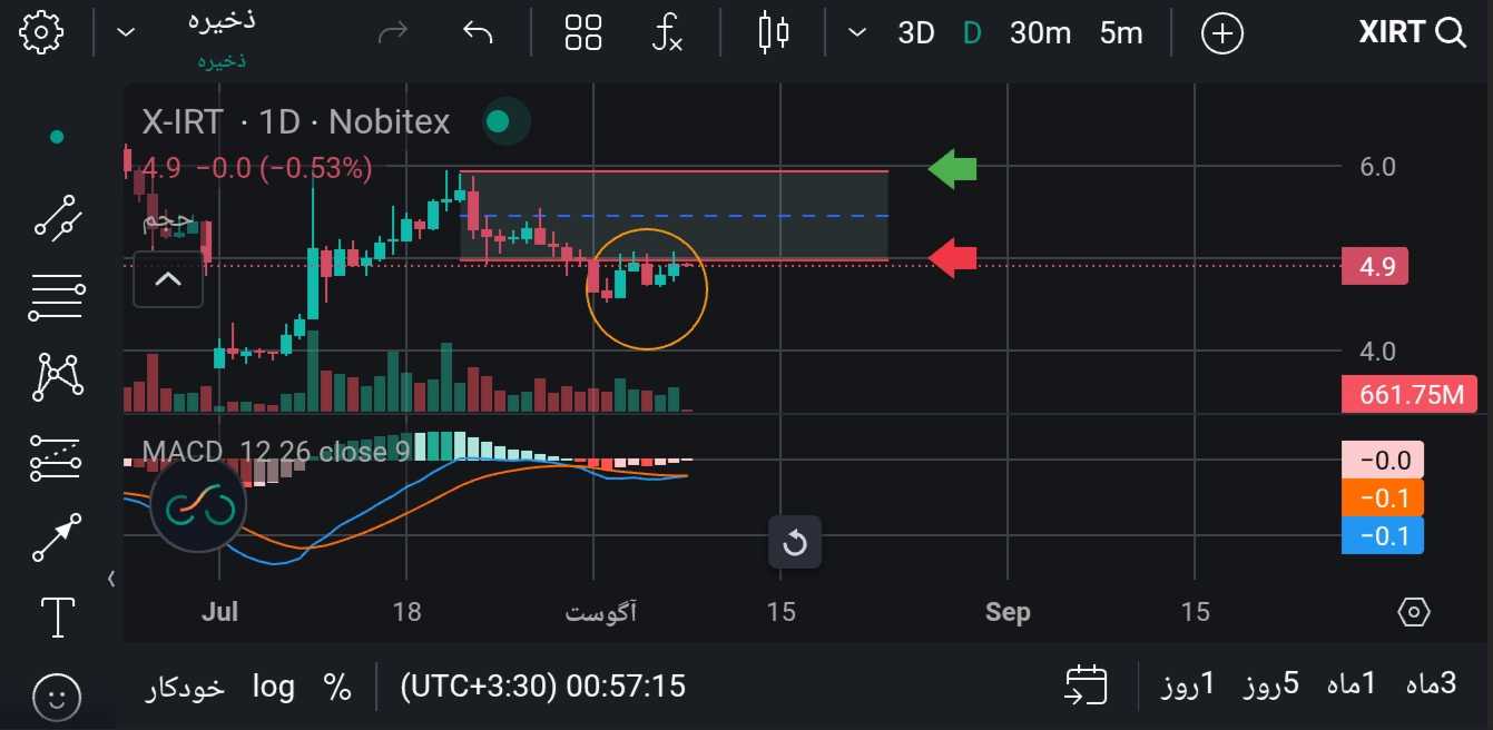 درباره ایکس امپایر نظر بده 😏