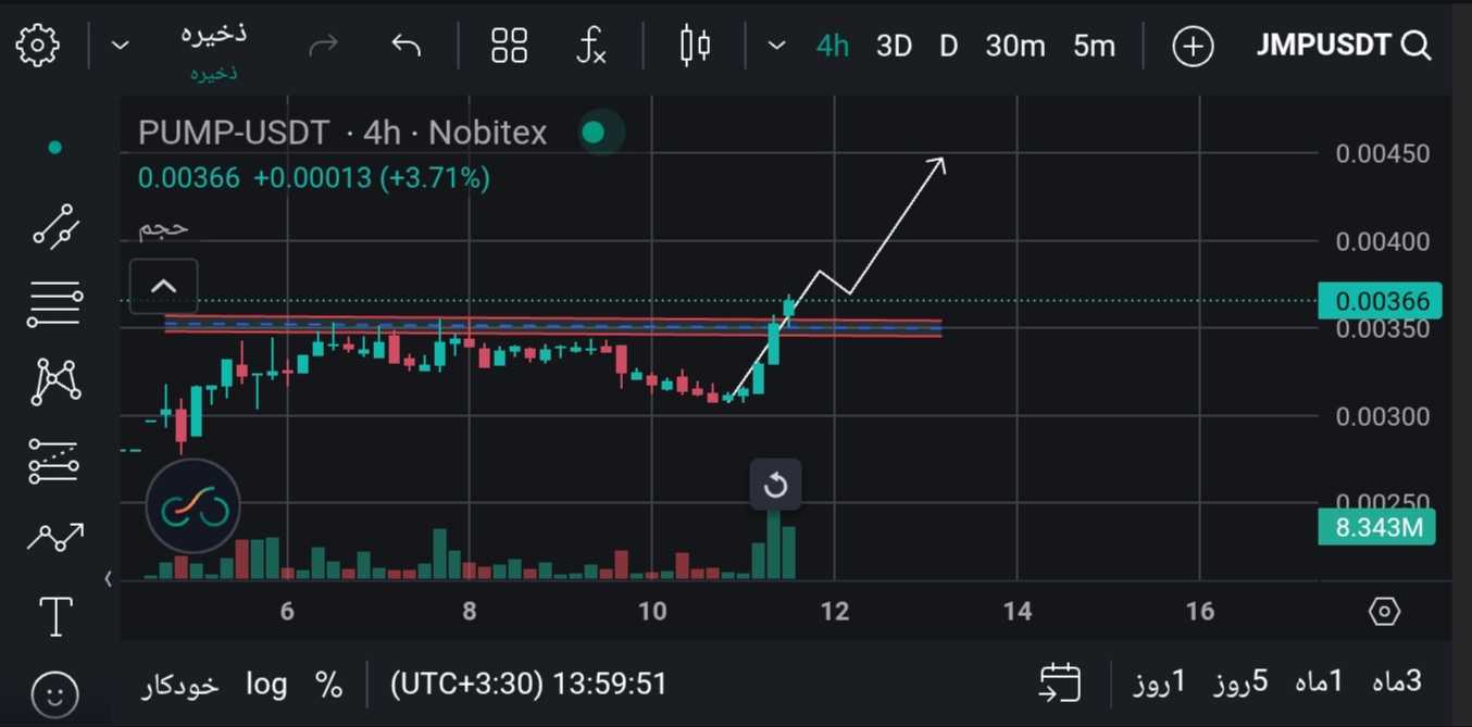 پامپ فان رشدش تا کجاست ؟