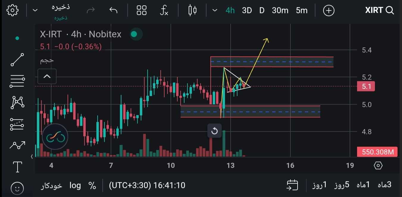 ایکس امپایر (X)