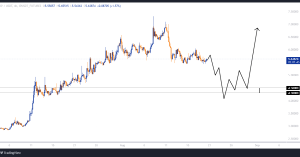 سودی ۲۵۰ درصدی با اهرم ۵