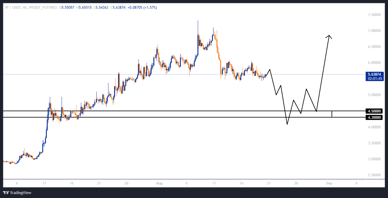 سودی ۲۵۰ درصدی با اهرم ۵