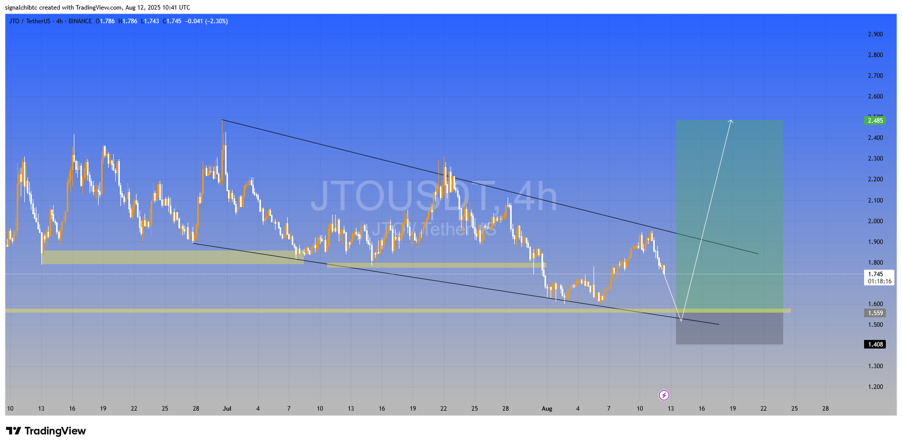 با این حرکت رشد ۱۰۰ درصدی در راه