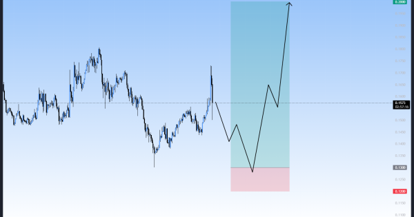 بهترین محدوده برای خرید، سیگنال رایگان