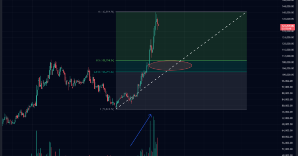 لیدو دائو (LDO)