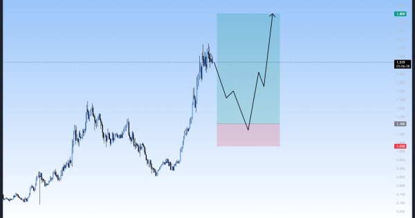 روند صعودی فوق العاده، سیگنال رایگان