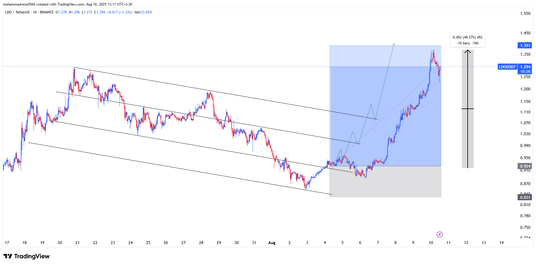 سود ۵۰۰ درصدی