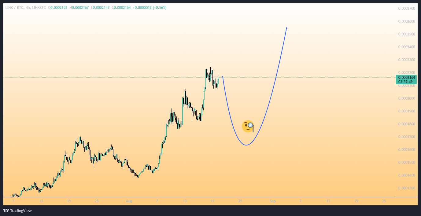 چین‌لینک در آستانه رشد تاریخی