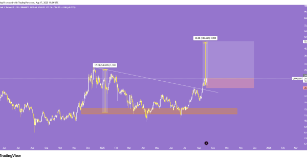 روند صعودی تایید شد