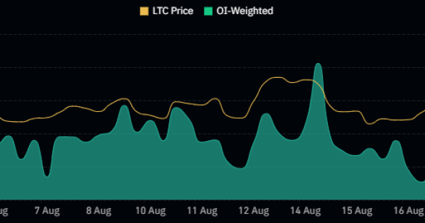 لایت ‌کوین (LTC)