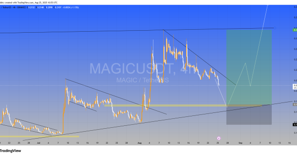سیگنال رایگان از میم کوین جادویی