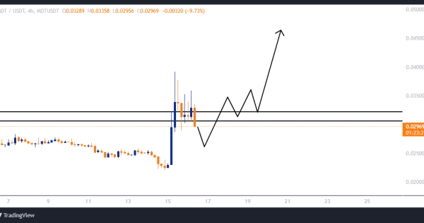 سودی ۲۰۰ درصدی با اهرم ۵